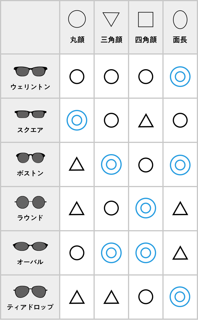 面 長 メガネ