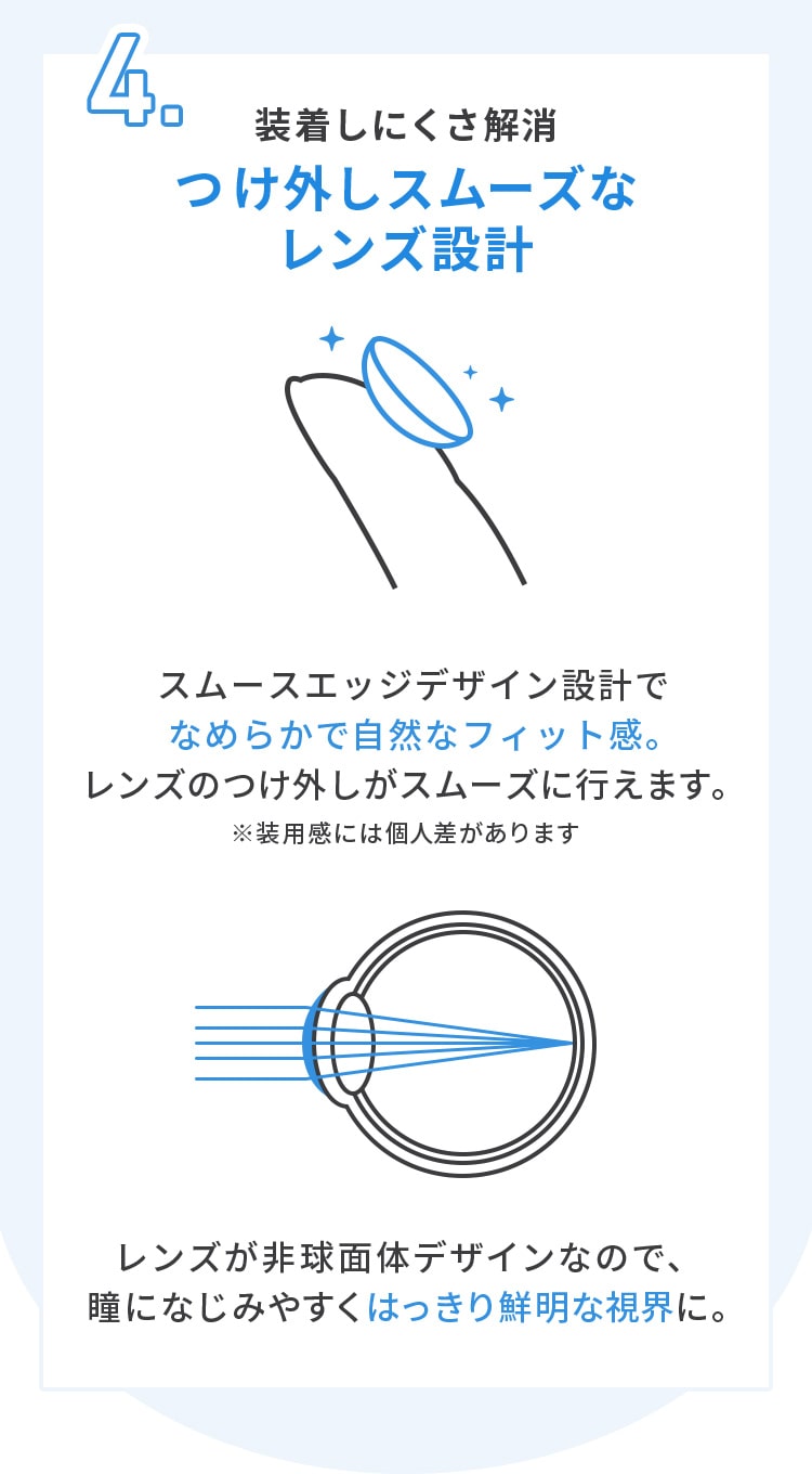 4.装着しにくさ解消つけ外しスムーズな レンズ設計 スムースエッジデザイン設計で なめらかで自然なフィット感。 レンズのつけ外しがスムーズに行えます。 ※装用感には個人差があります レンズが非球面体デザインなので、 瞳になじみやすくはっきり鮮明な視界に。
