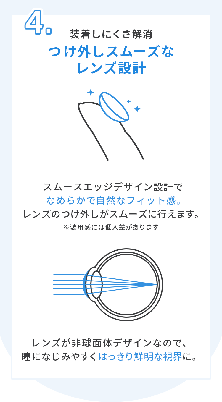 4.装着しにくさ解消つけ外しスムーズな レンズ設計 スムースエッジデザイン設計で なめらかで自然なフィット感。 レンズのつけ外しがスムーズに行えます。 ※装用感には個人差があります レンズが非球面体デザインなので、 瞳になじみやすくはっきり鮮明な視界に。