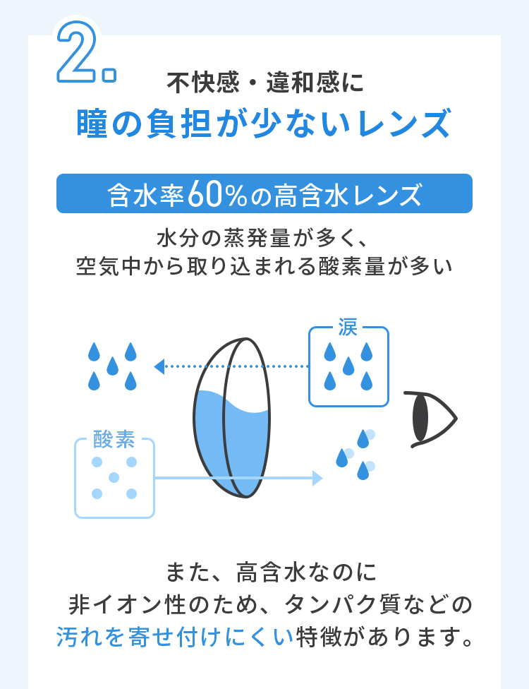 2．不快感・違和感に。瞳の負担が少ないレンズ。含水率60%の高含水レンズ。水分の蒸発量が多く、空気中から取り込まれる酸素量が多い。また、高含水なのに非イオン性のため、タンパク質などの汚れを寄せ付けにくい特徴があります。