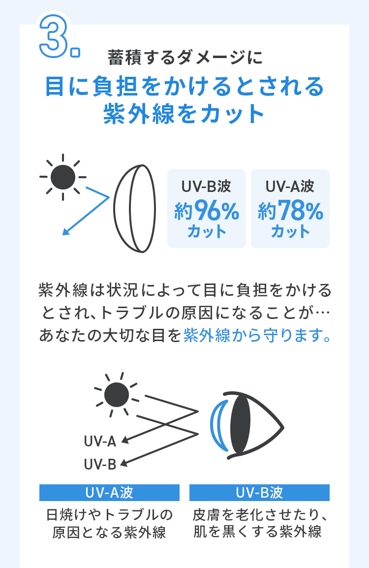 3．蓄積するダメージに。目に負担をかけるとされる紫外線をカット。紫外線は状況によって目に負担をかけるとされ、トラブルの原因になることが…あなたの大切な目を紫外線から守ります。