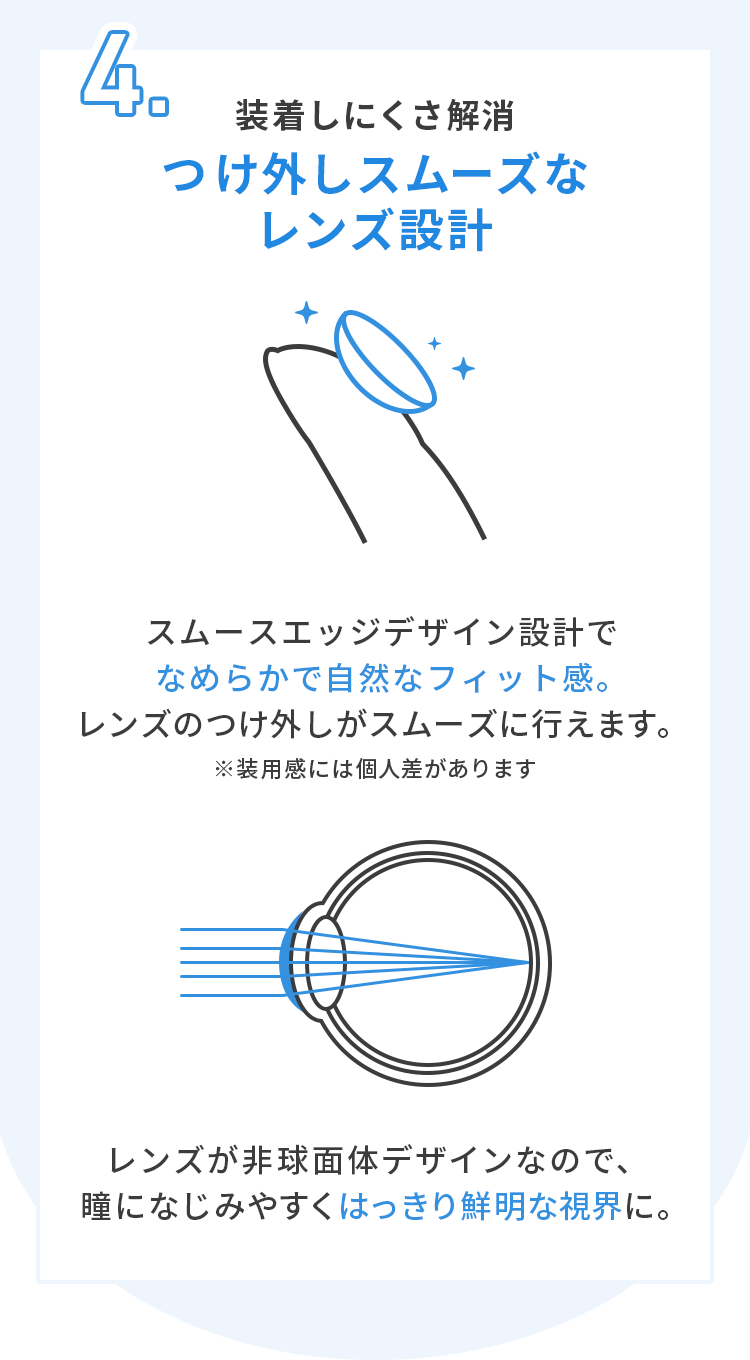 4．装着しにくさ解消。つけ外しスムーズなレンズ設計。スムースエッジデザイン設計でなめらかで自然なフィット感。レンズのつけ外しがスムーズに行えます。レンズが非球面体デザインなので、瞳になじみやすくはっきり鮮明な視界に。
