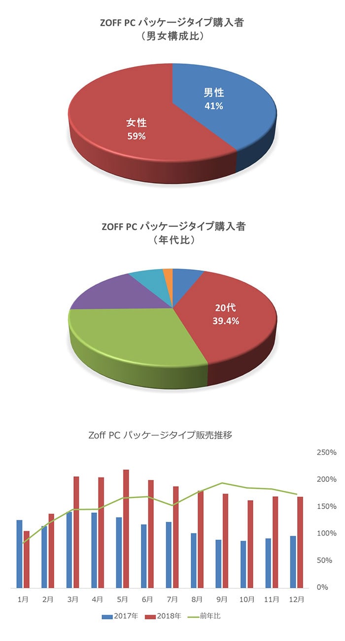 ブルーライトカットでからだの不調に予防対策を