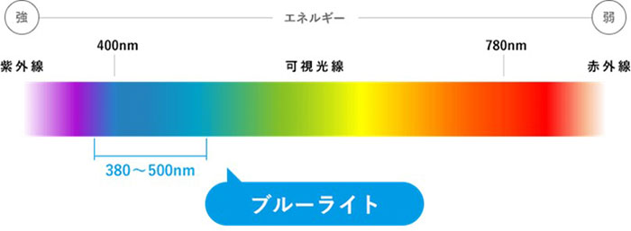 ブルーライトとは