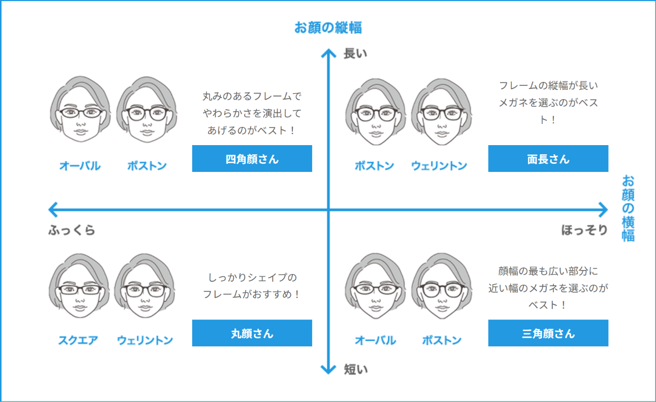 顔の形に合わせて選ぶ