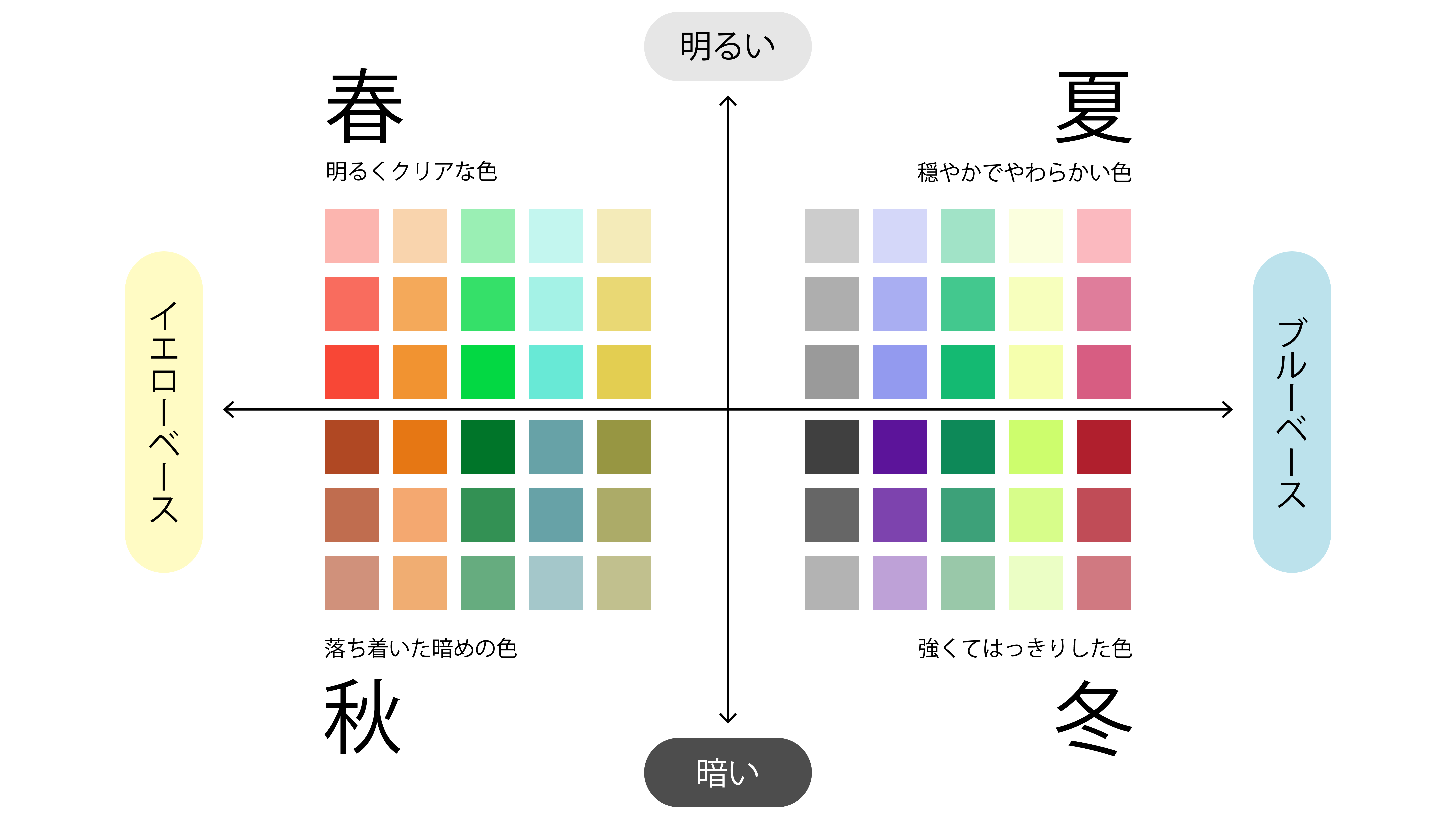【パーソナルカラー別】メガネの色の選び方