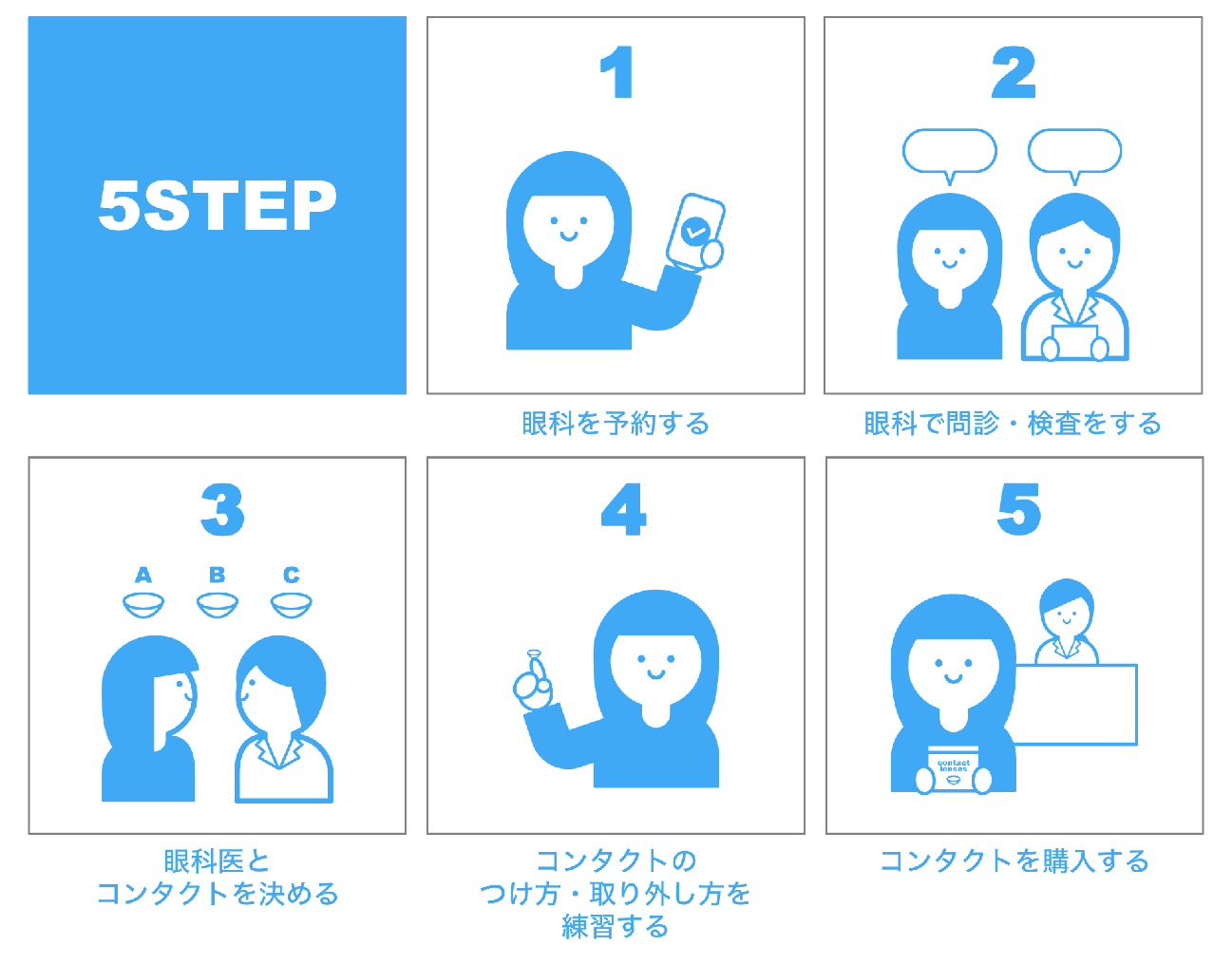 初めてのコンタクトレンズ!眼科で購入する際の流れ