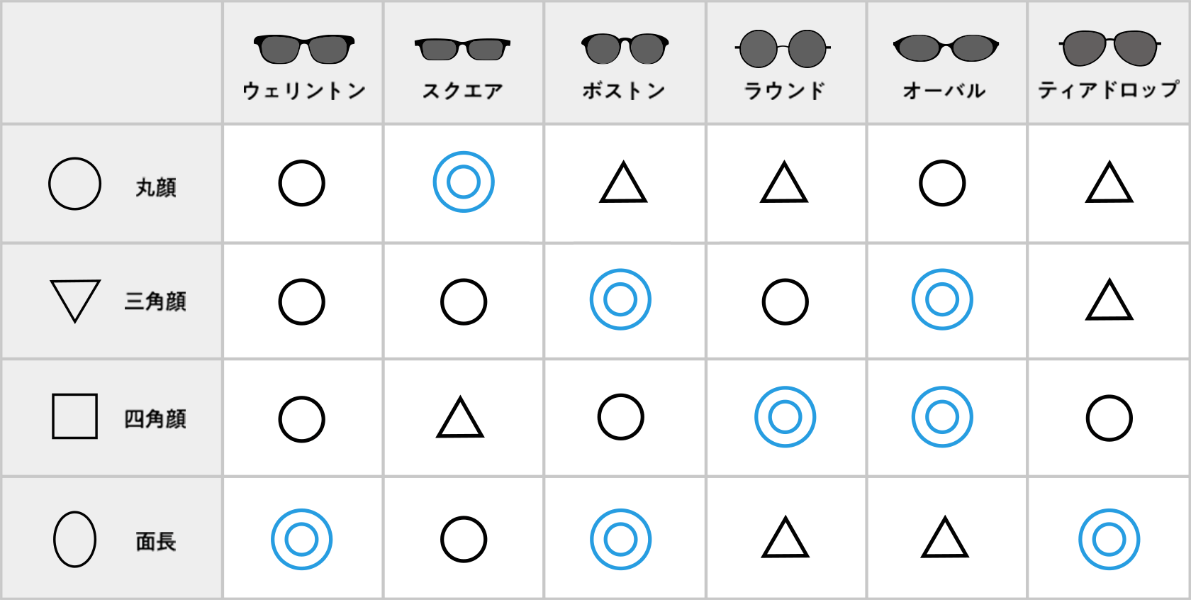【顔型別】似合うサングラスの種類
