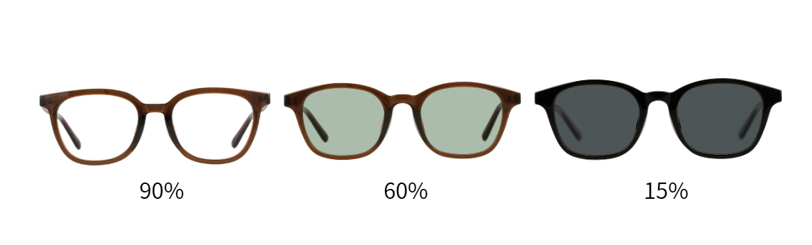 サングラスの可視光線透過率とは？