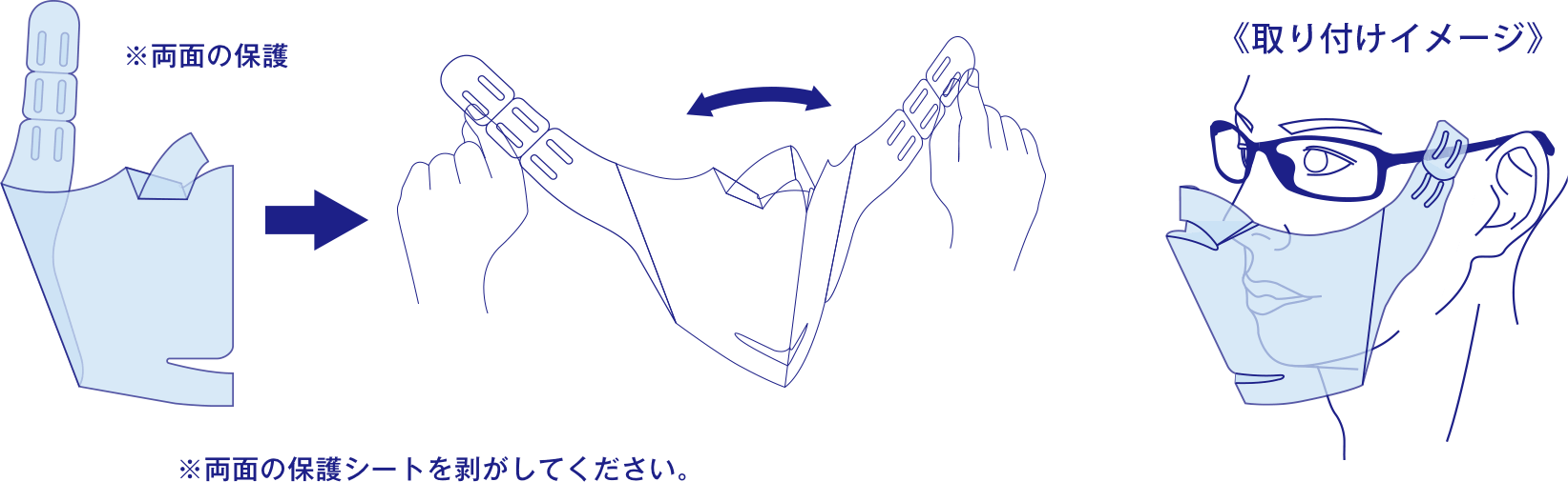 3DCMASKの使用方法画像
