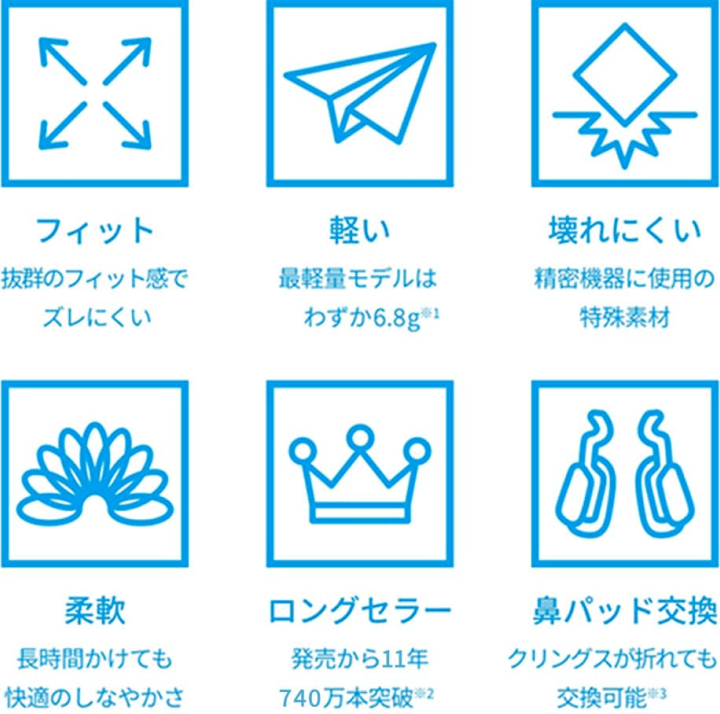 フィット・軽い・壊れにくい・柔軟・ロングセラー・鼻パッド交換