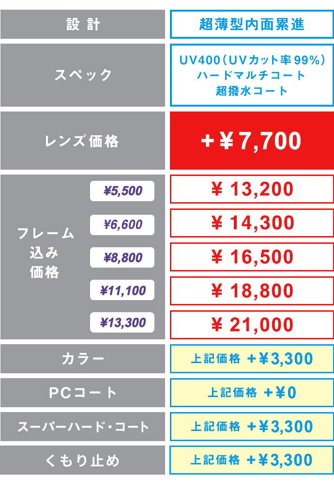 Zoffの遠近両用メガネ｜メガネのZoffオンラインストア