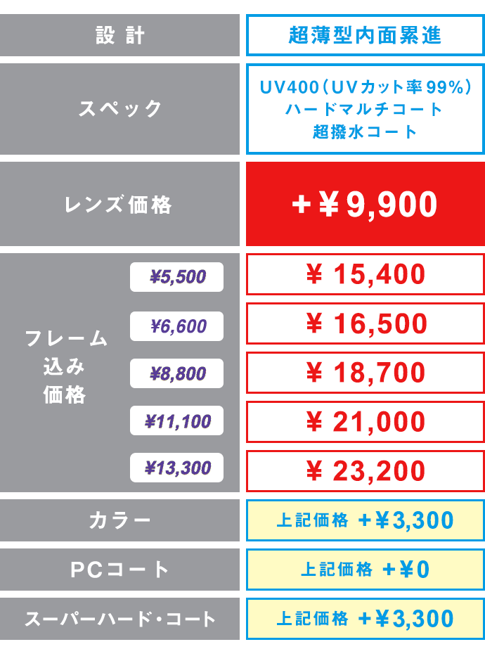 Zoffの遠近両用メガネ メガネのzoffオンラインストア