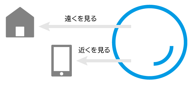 Zoffの遠近両用メガネ｜メガネのZoffオンラインストア