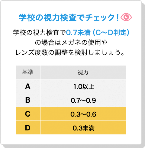 学校の視力検査でチェック!