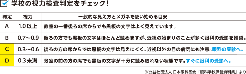 学校の視力検査判定をチェック!