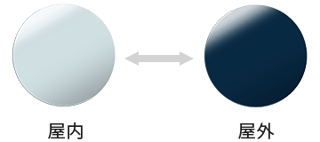 屋内↔屋外
