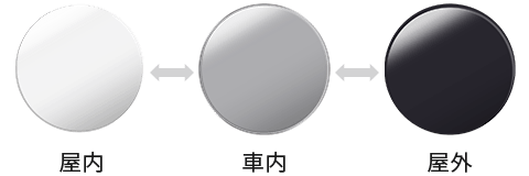 屋内↔車内↔屋外