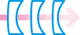 薄型非球面レンズ