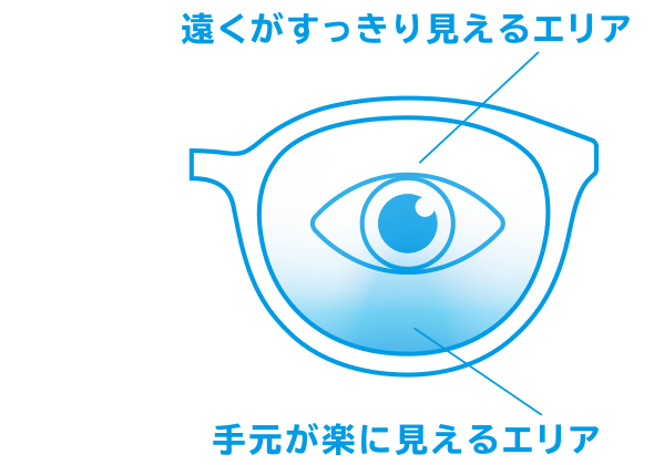 上:遠くがすっきり見えるエリア、下:手元が楽に見えるエリア