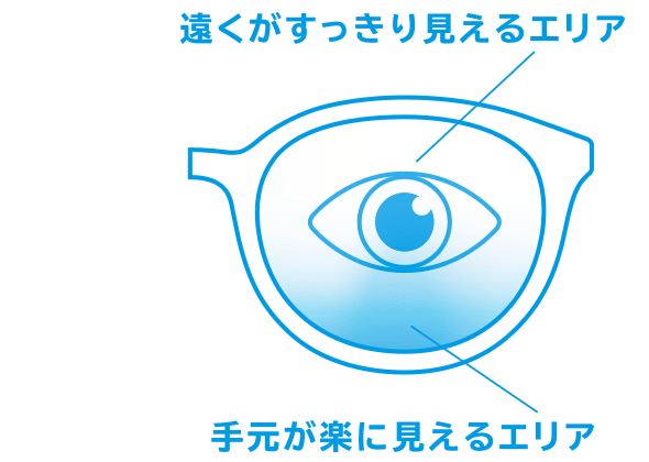 上：遠くがすっきり見えるエリア、下：手元が楽に見えるエリア