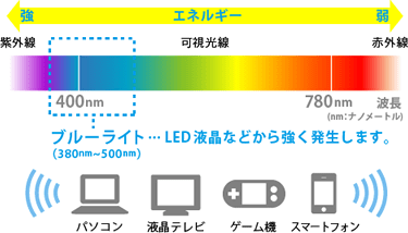 ブルーライトとは
