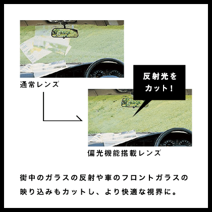 街中のガラスの反射や車のフロントガラスの映り込みもカットし、より快適な視界に。