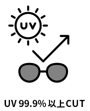 UV 99.9%以上CUT
