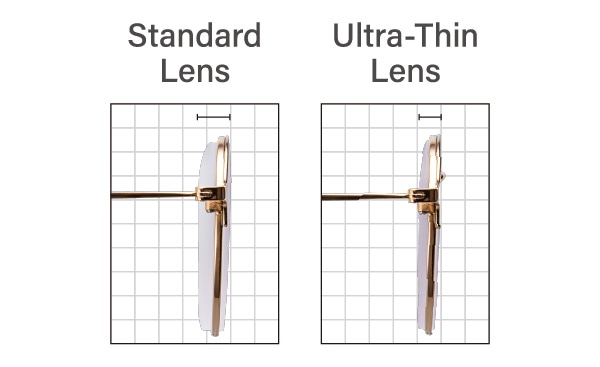 L:Standard Lens/R:ultra-Thin Lens