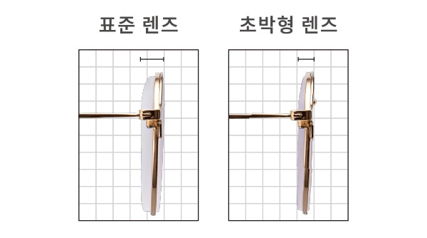 왼쪽:표준 렌즈/오른쪽:초박형 렌즈