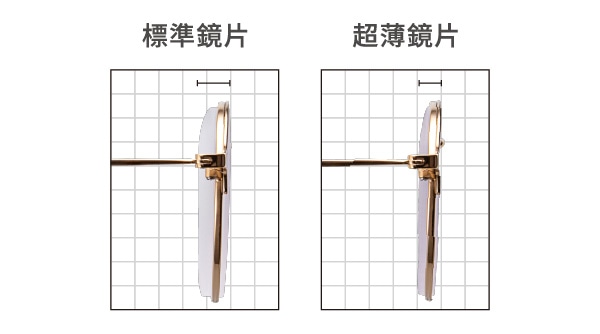 左:標準鏡片/右:超薄鏡片