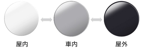 可視光調光レンズ