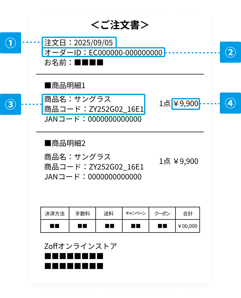 注文書撮影例