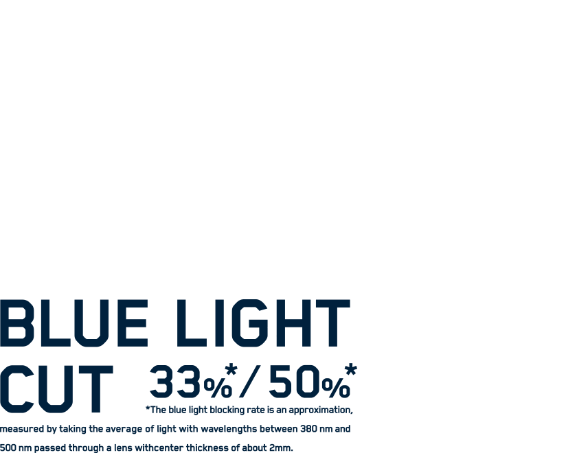 Zoffなら全店舗&BLUE LIGHT CUT 33% 50%