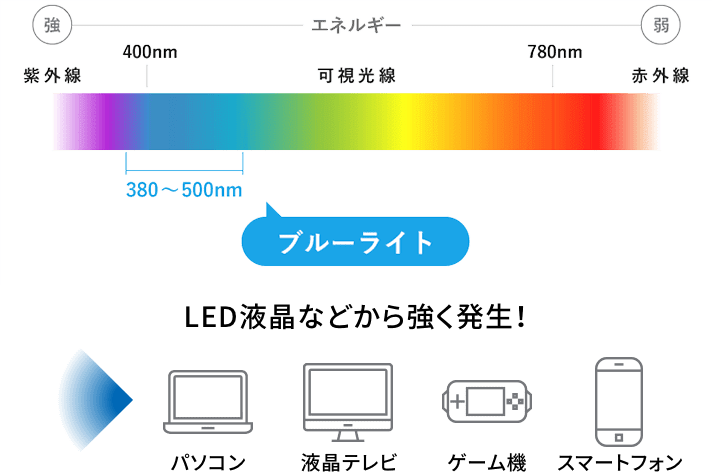 Zoff Pc ブルーライトカット Pc用メガネ 度なし メガネのzoffオンラインストア Zoff Pc ブルーライトカット Pc用メガネ 度なし メガネのzoffオンラインストア