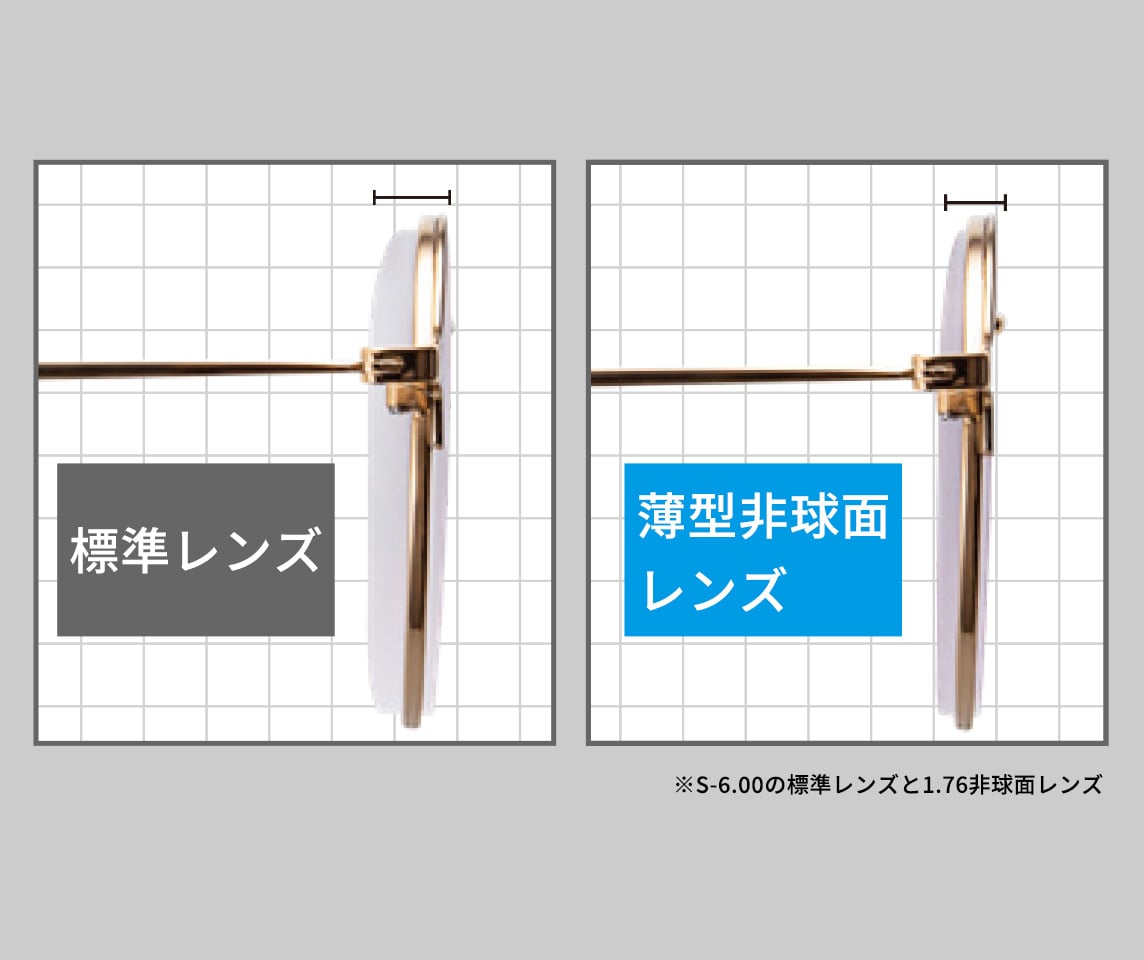 超薄レンズ